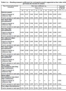 Slab Design to BS 8110 - Structural Guide