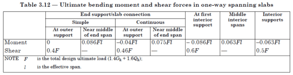 Slab Design to BS 8110 - Structural Guide