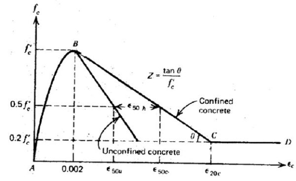 Seismic Detailing of Beams and Columns - Structural Guide