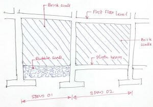 Plinth Beams [impact on structure] - Structural Guide