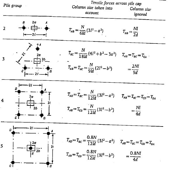 truss anology