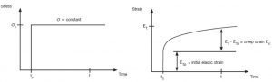 Structural Cracks in Concrete[ a detailed study] - Structural Guide