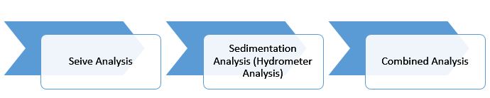 30 Construction Material Testing Techniques - Structural Guide