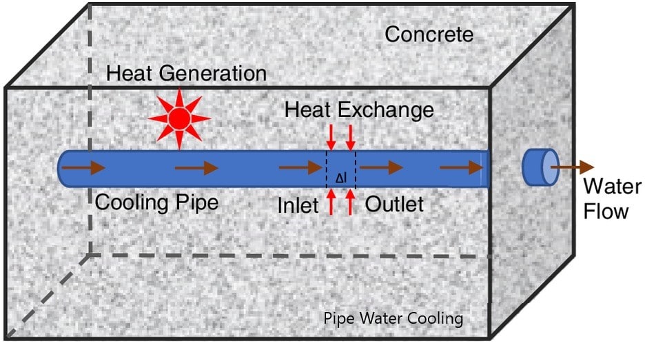 Pipe-Water-Cooling