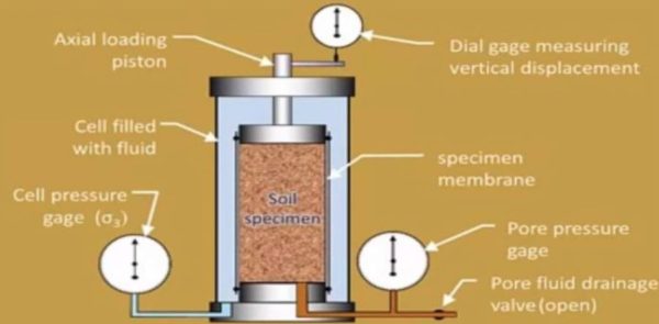 30 Construction Material Testing Techniques - Structural Guide