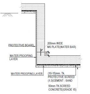 Typical Waterproofing Details in Buildings - Structural Guide
