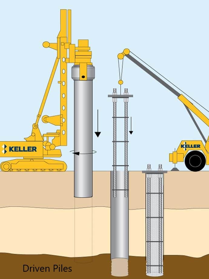 Pile Foundations Design Construction And Testing Guide Structural