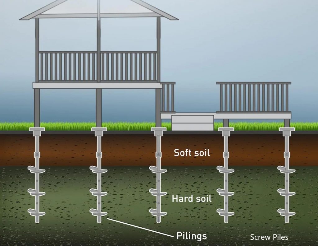 Pile Foundations Design Construction And Testing Guide Structural