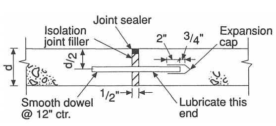 Types of Concrete Joints [ A Detailed Study] - Structural Guide