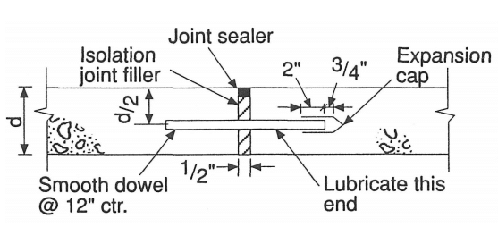 https://www.structuralguide.com/wp-content/uploads/2020/08/Road-expansion-Joint-1.png