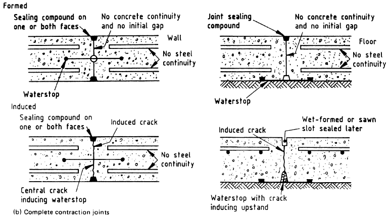 Filling and Sealing Expansion and Isolation Joints in Concrete