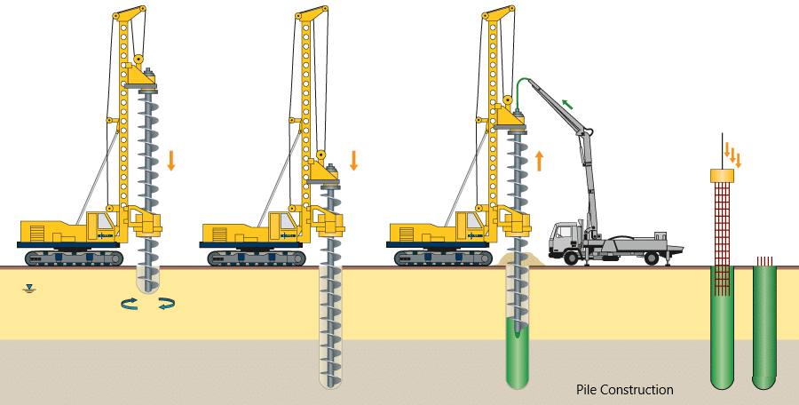 Solutions - Pile Foundation