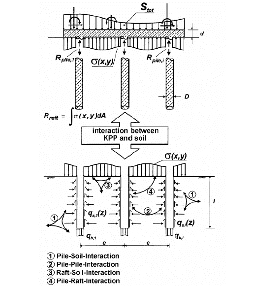 Concrete Pile Head Response to Impact – vulcanhammer.net