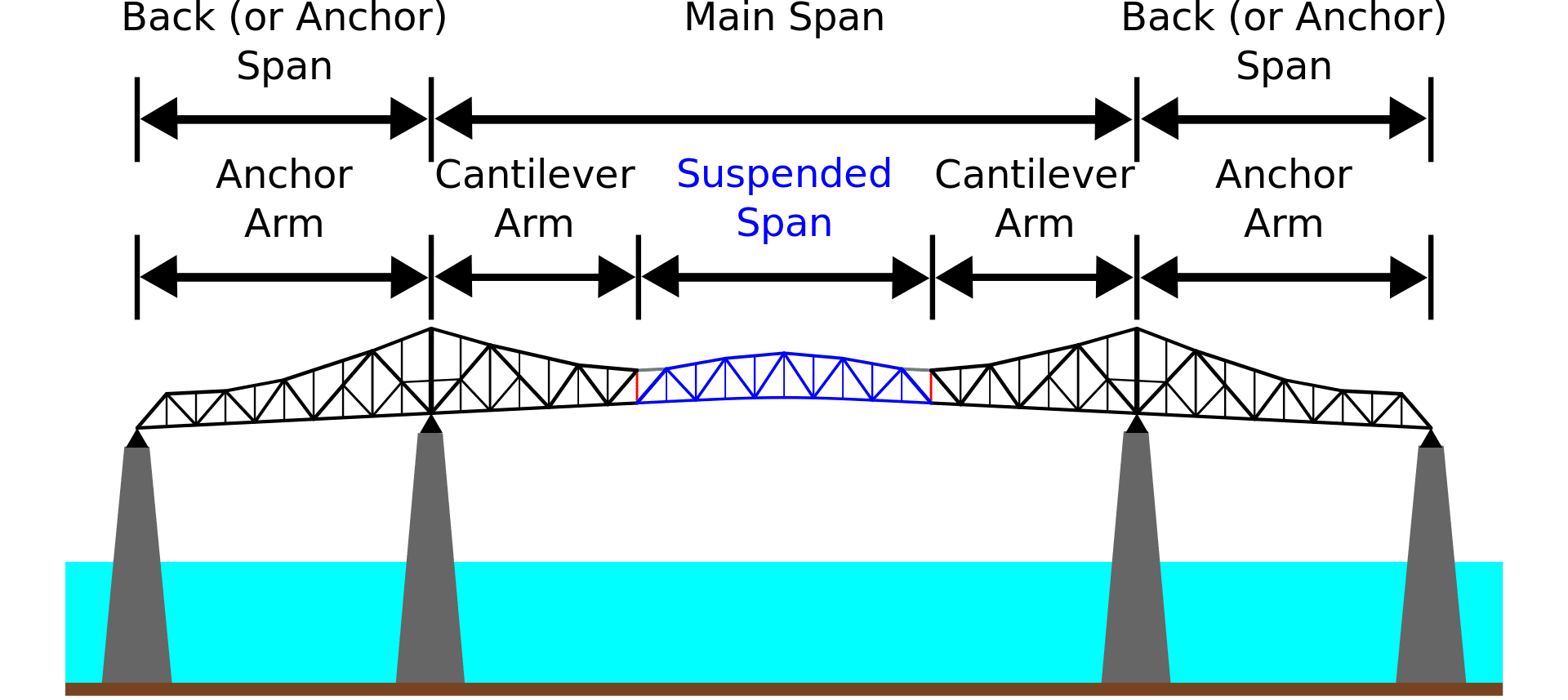 Span сети