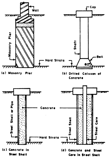 Pier Foundation what When Types How Structural Guide pier-foundation-what-when-types-how-structural-guide