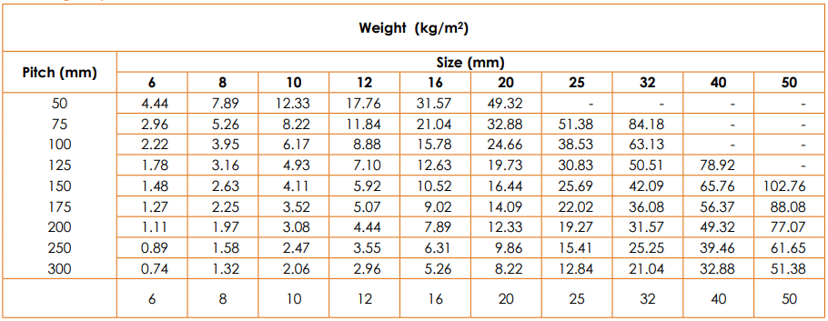 rebar weight