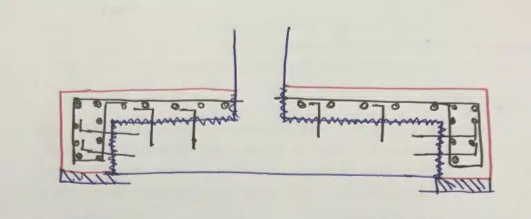 foundation strengthening