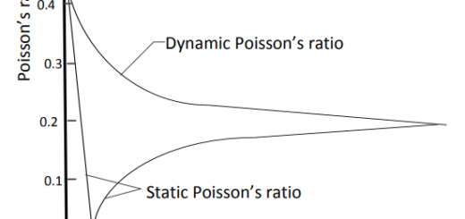 Poisson ratio.png
