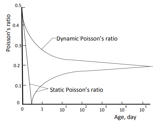 Poisson ratio.png