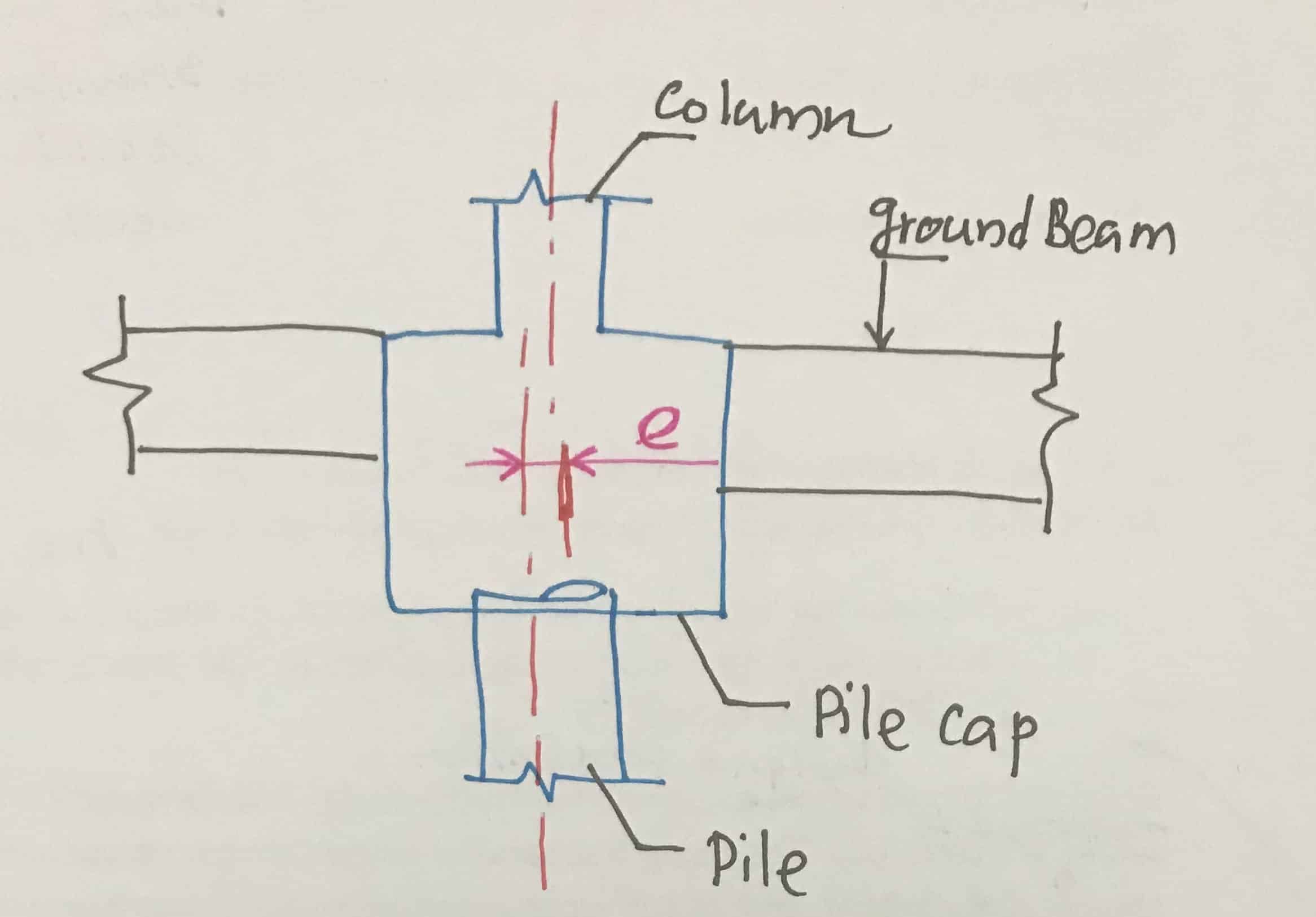 SOLUTION: Undeer reamed pile foundation civilengineering detailednotes  easyexplanation - Studypool