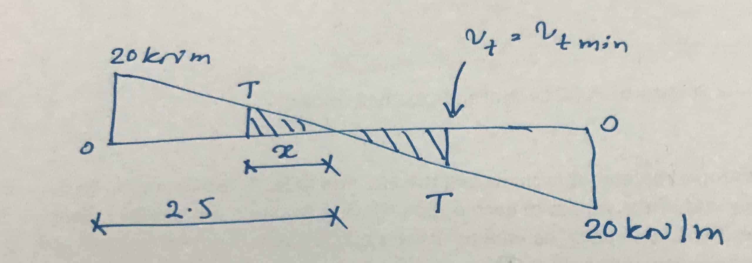 Torsional reinforcement calculation