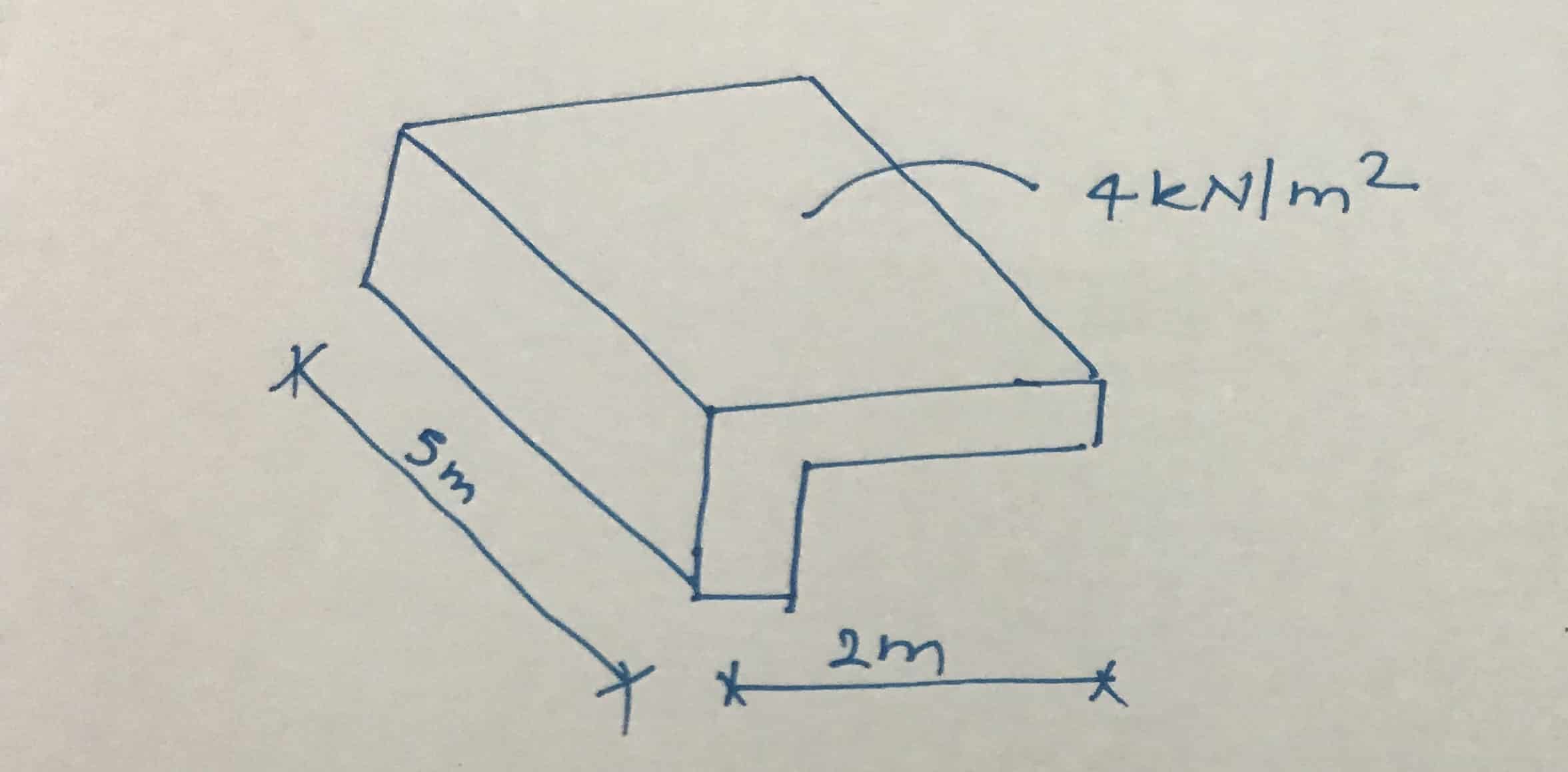 torsional moment