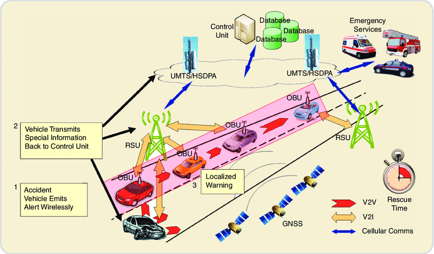  Emergency-Rescue-Architecture-Using-V2X