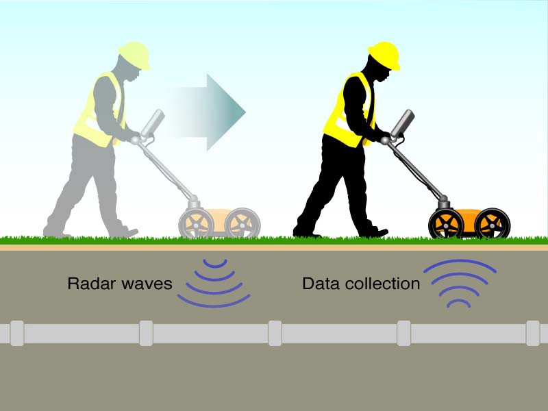 Ground-Penetrating-Radar-detection
