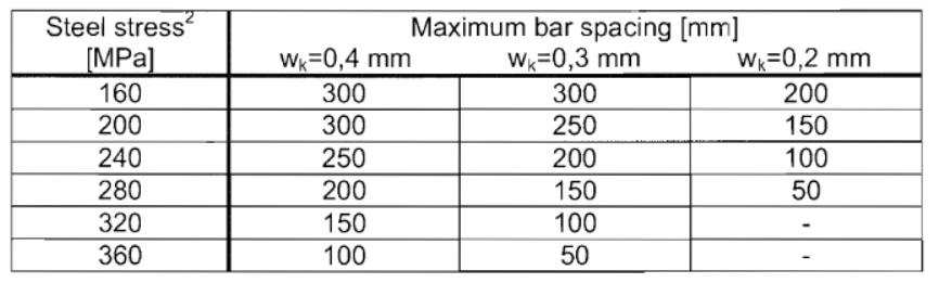 rebar spacing