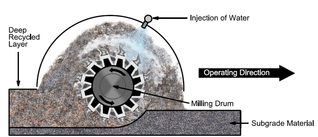 soil cemnet stabilization