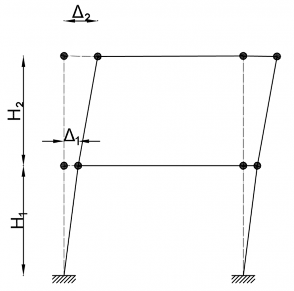 Storey drift