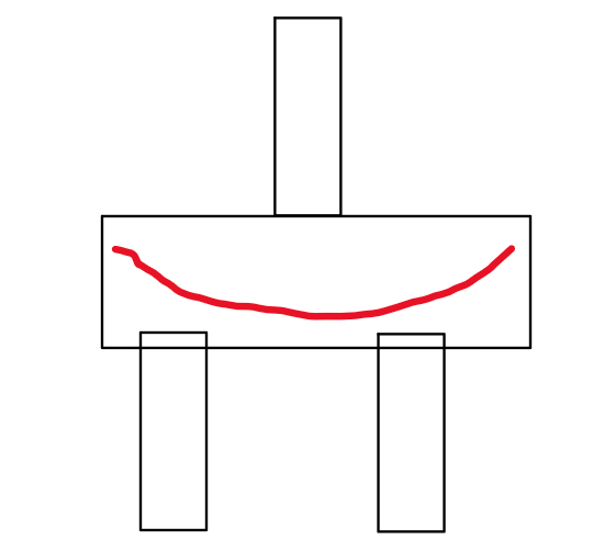 Pile Cap  Connector of Substructure and Superstructure - Structural Guide