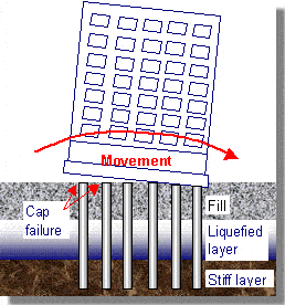 Pile cap failure due to earthquake.gif