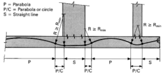 post tension raft foundations