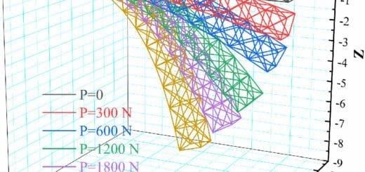 Geometric Nonlinearity