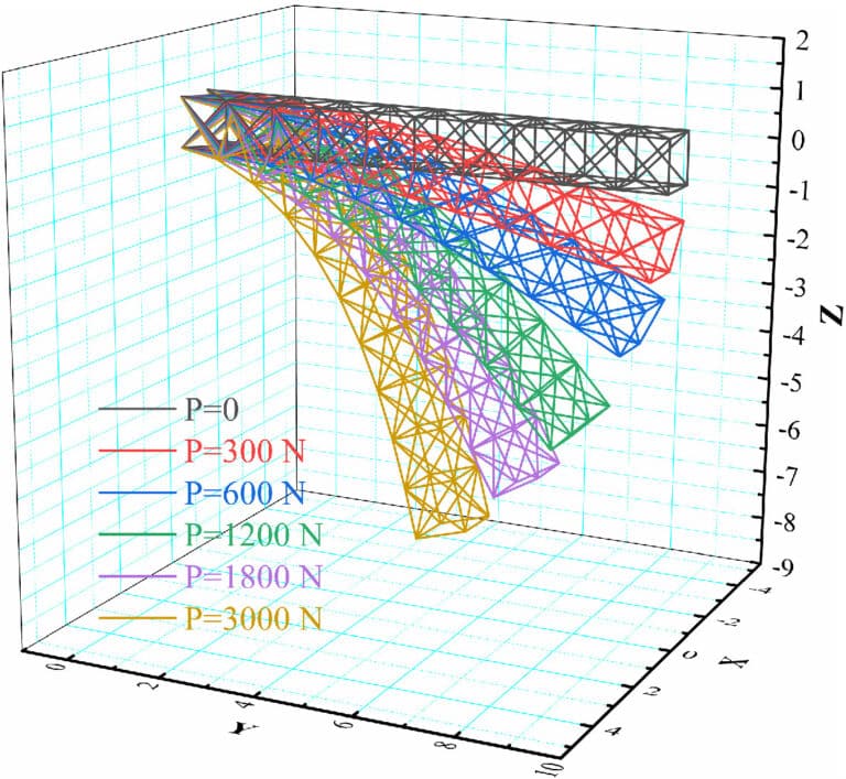 Understanding Geometric Nonlinearity in Engineering - Structural Guide