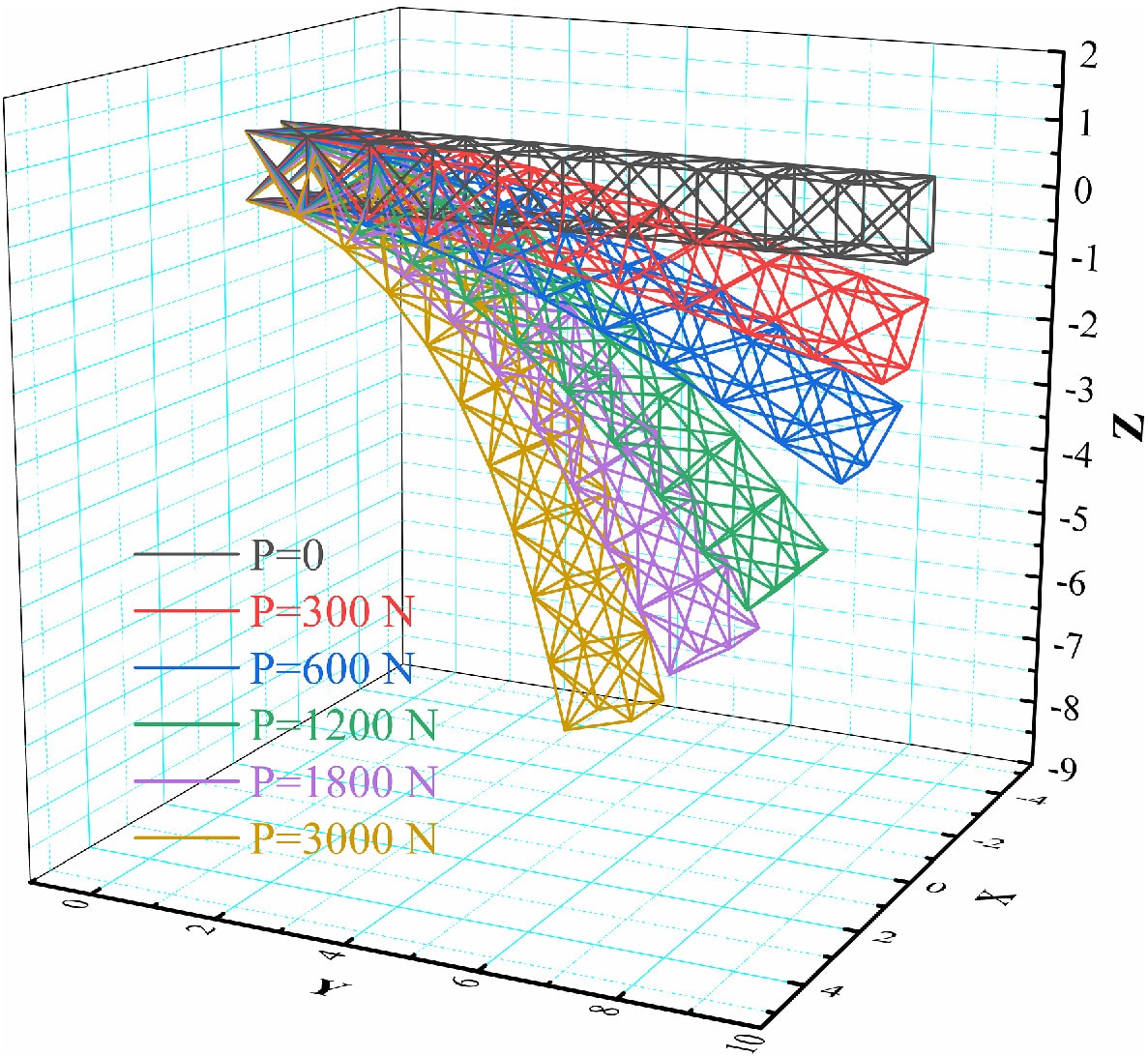 Geometric Nonlinearity