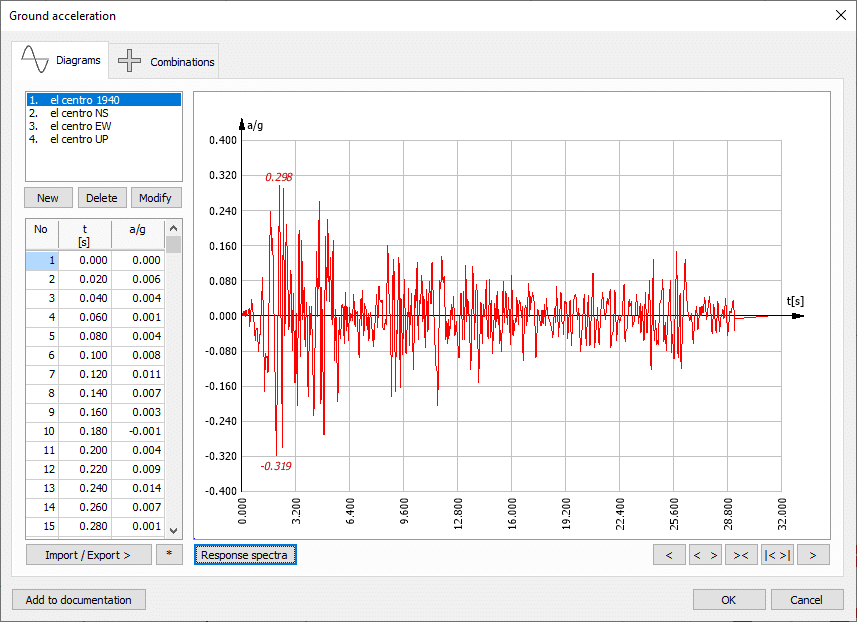 Time History Analysis