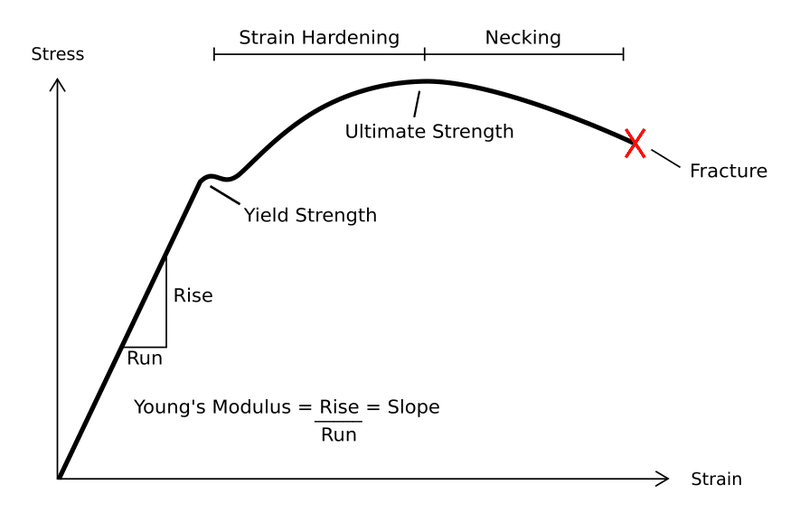 Nonlinear Analysis