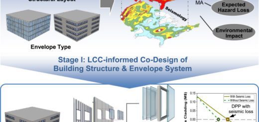 Energy-Efficient Building Envelopes