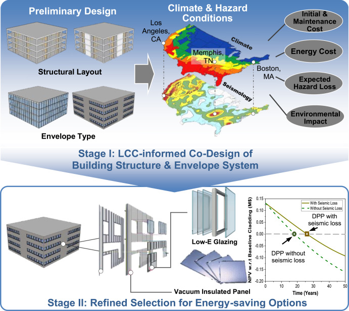 Energy-Efficient Building Envelopes